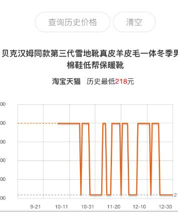 淘寶價格走勢圖哪里看?淘寶15天價保是什么意思?